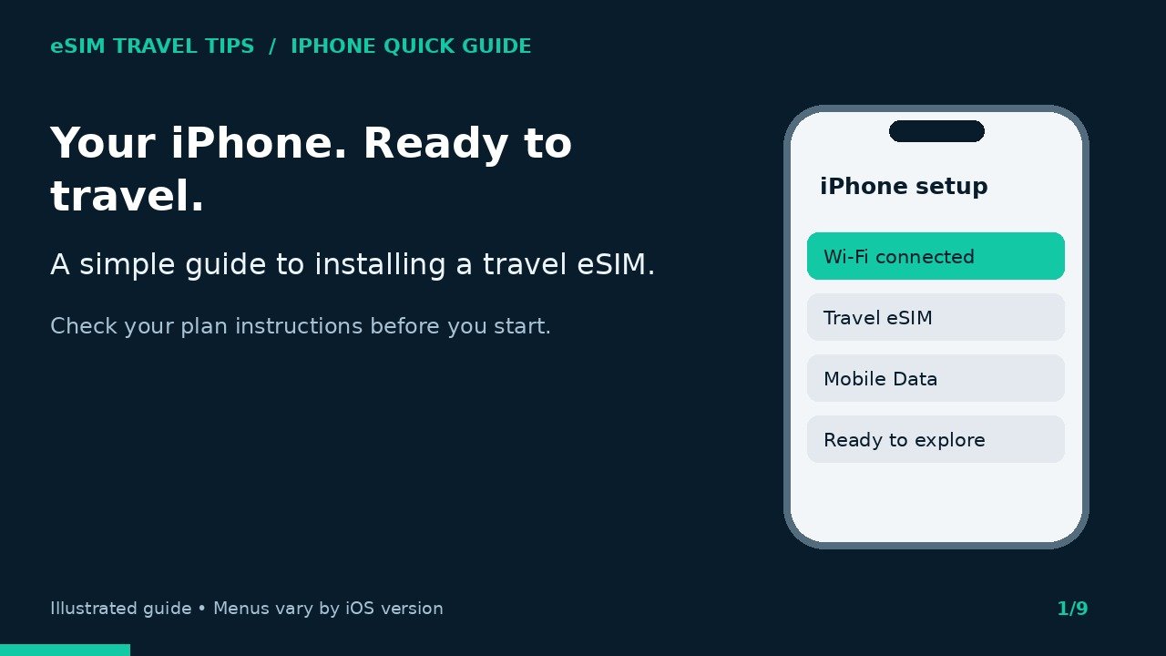 iPhone travel eSIM setup guide with an illustrated phone